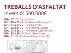 L’Ajuntament de Reus inverteix més de 530.000 euros en un nou pla d’asfaltat de carrers